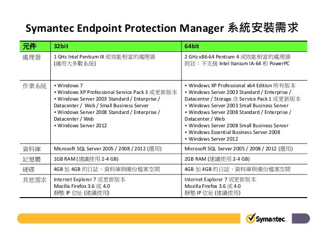Symantec endpoint protection windows xp